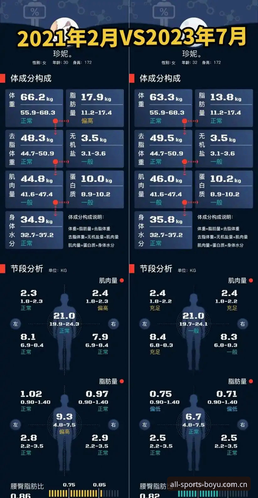 传统观赛 vs 博鱼实时比赛数据：哪个才是体育迷的终极体验？
